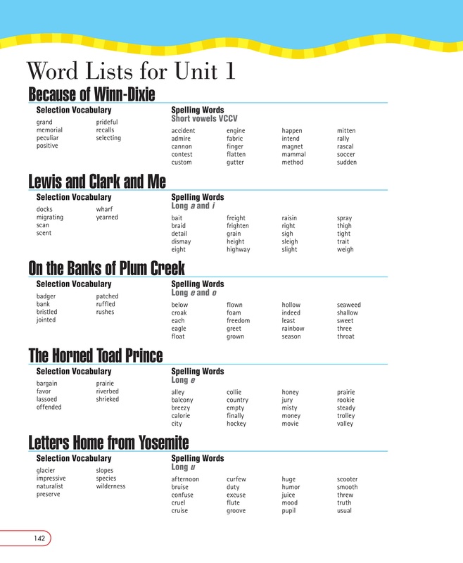 Spelling Lists - Mrs. Groover